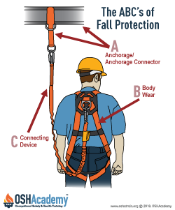 Fall Protection