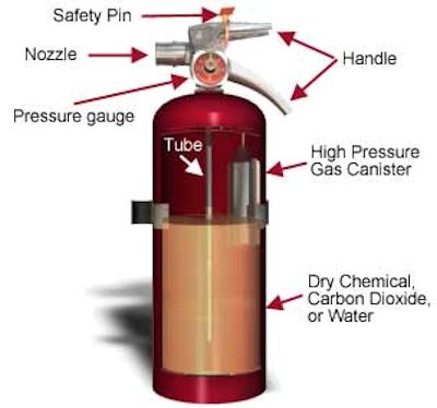 Illustration detailing the parts of a fire extinguisher