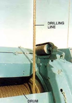 drilling line and drawworks drum identification