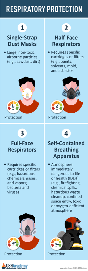 Respirators Infographic