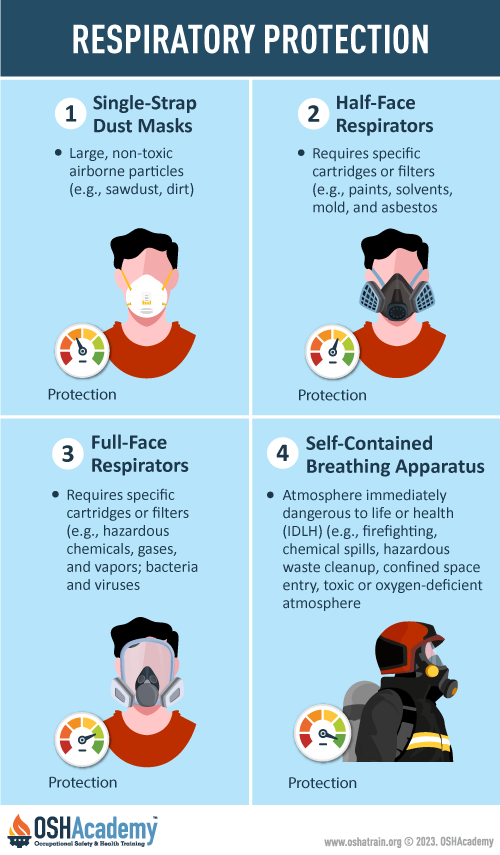 Respirators Infographic