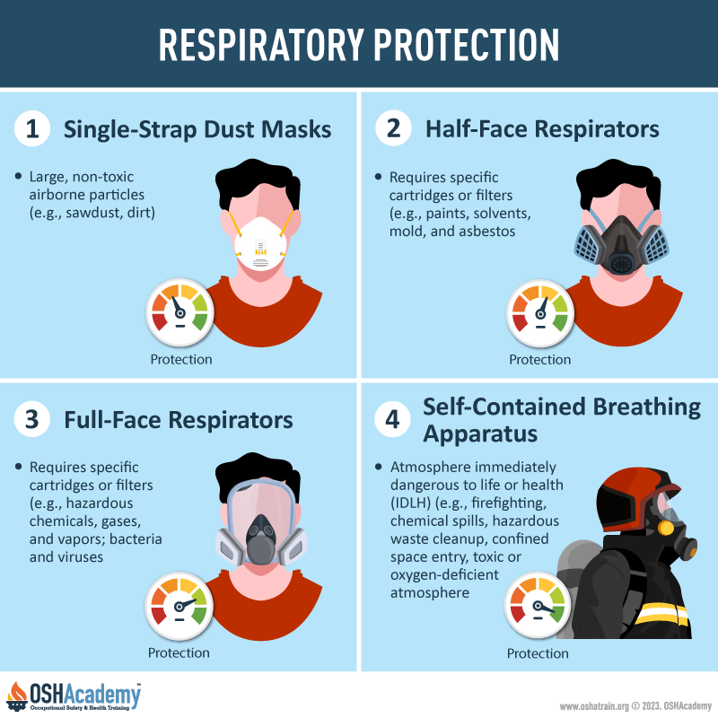 Respirators Infographic