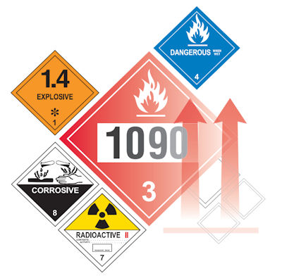 Samples of hazardous material markings