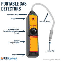 Image of Portable Gas Detector components